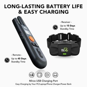 Dog Care Well-D LE Dog Training System NWT